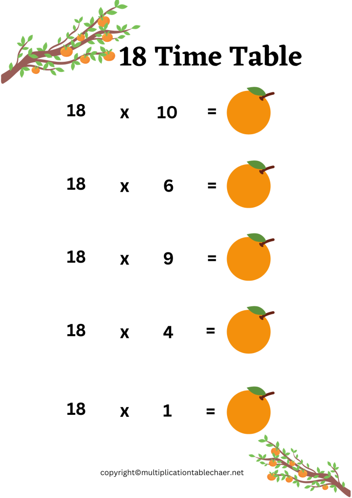 Eighteen Times Table Worksheet