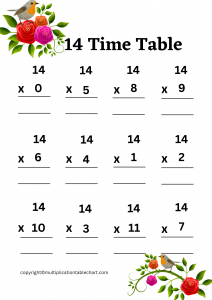 14 Times Table Worksheet [14 Multiplication Table] Free PDF