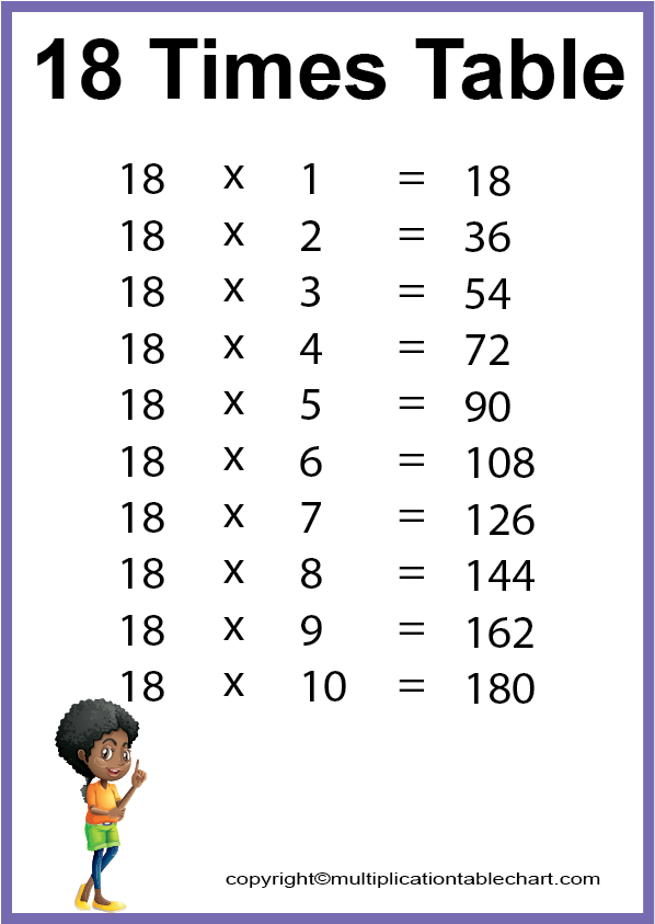 Free eighteen Times Table PDF