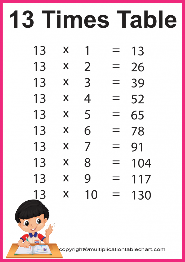 Free thirteen Times Table PDF