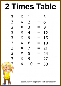 3 Times Table [3 Multiplication Table] Printable Chart