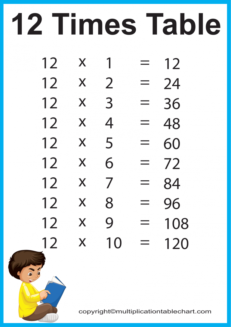 12 Times Table 12 Multiplication Table Printable Chart