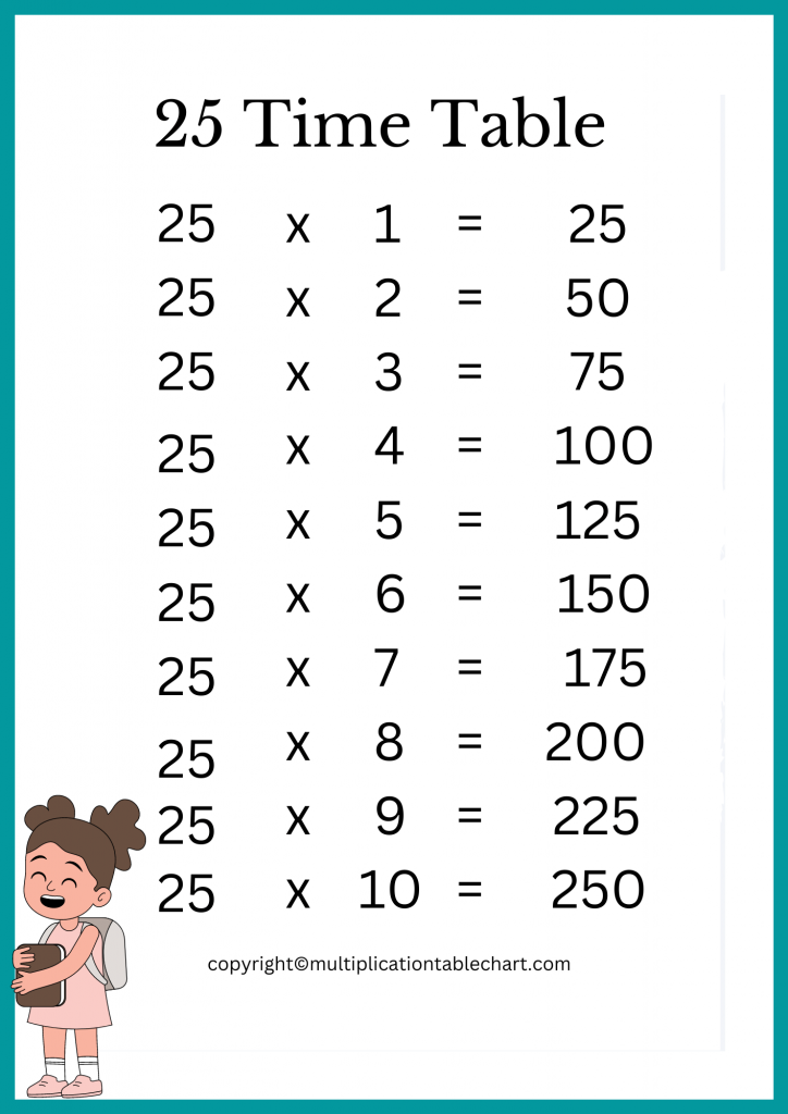 Free twenty five Times Table PDF