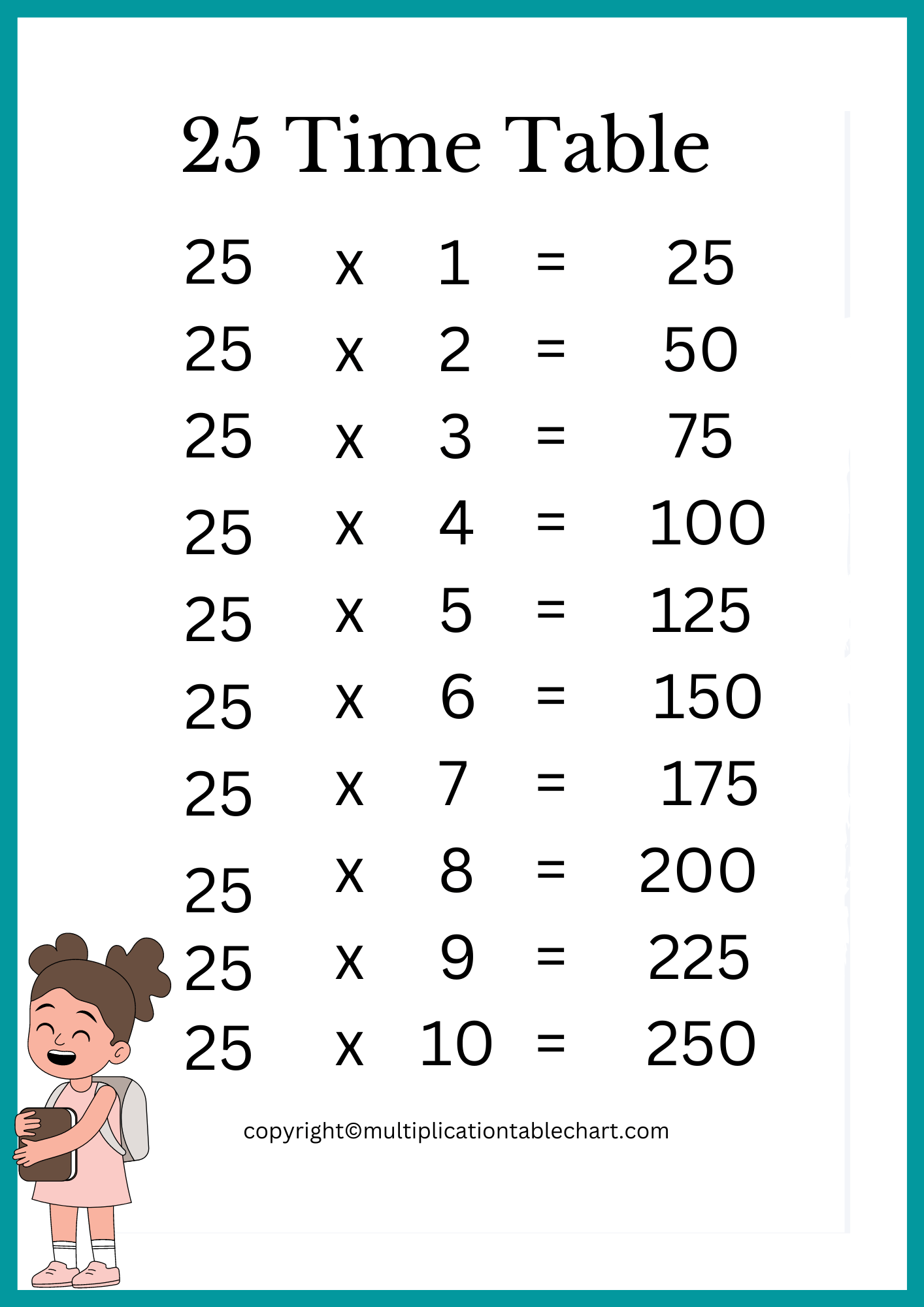 11 times table up to 25
