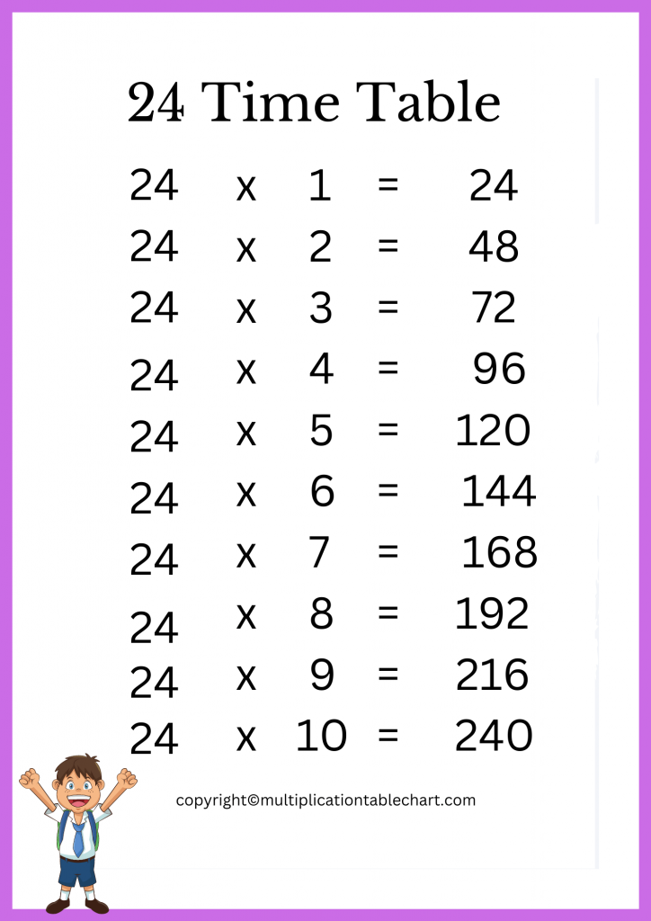 Free twenty four Times Table PDF