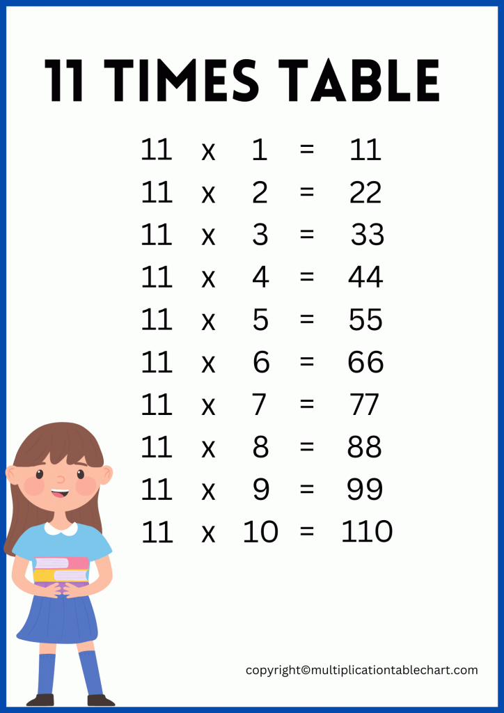 Free eleven Times Table PDF