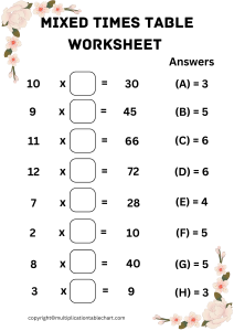 Mixed Times Table Worksheet for Grade 4-5 [Free Printable]