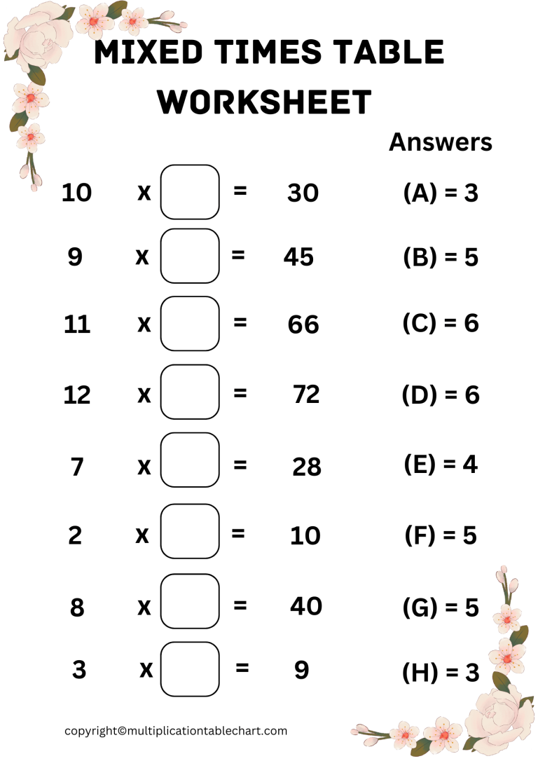 Printable Mixed Multiplication Tables Worksheet | Multiplication Table