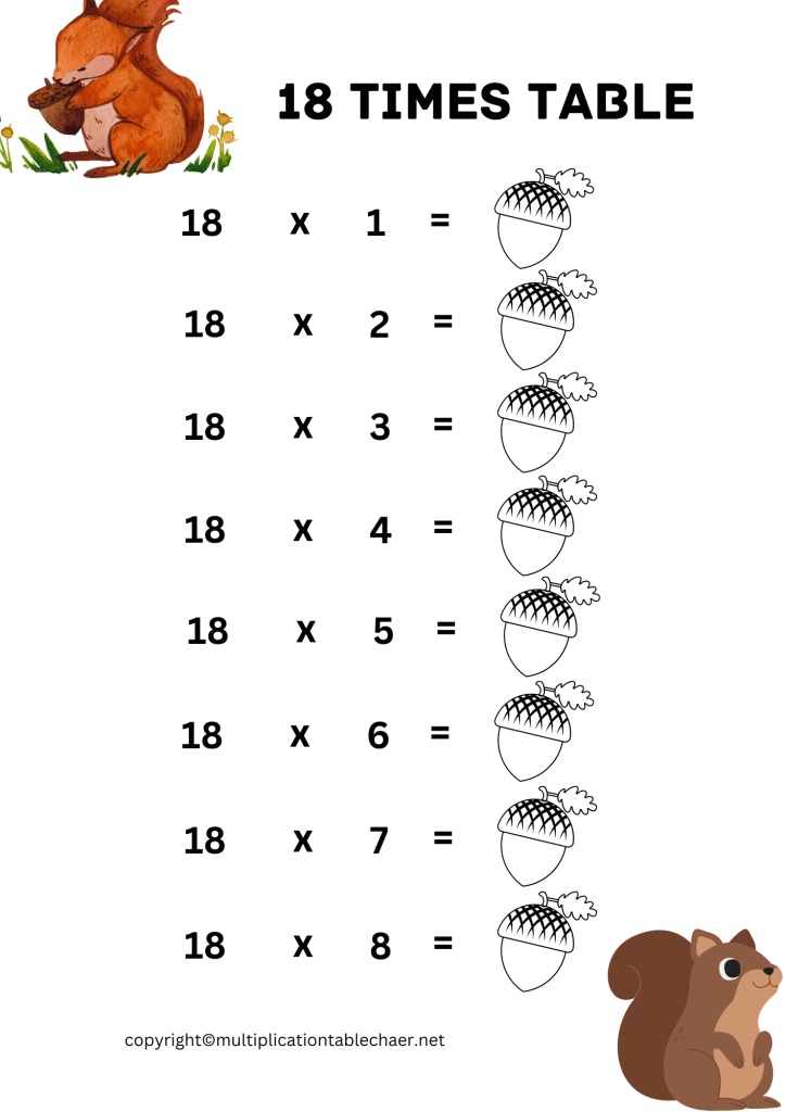 Printable 18 Multiplication Table Worksheet