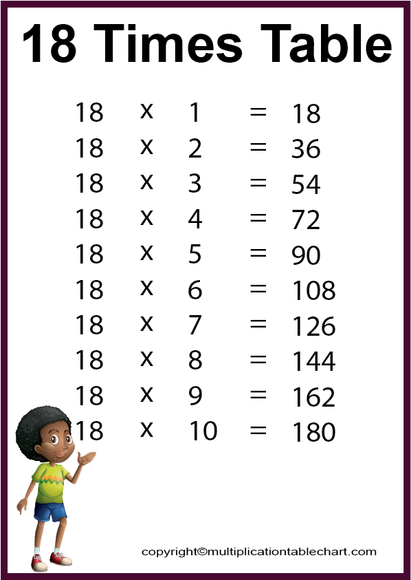 18 Times Table [18 Multiplication Table] Printable Chart