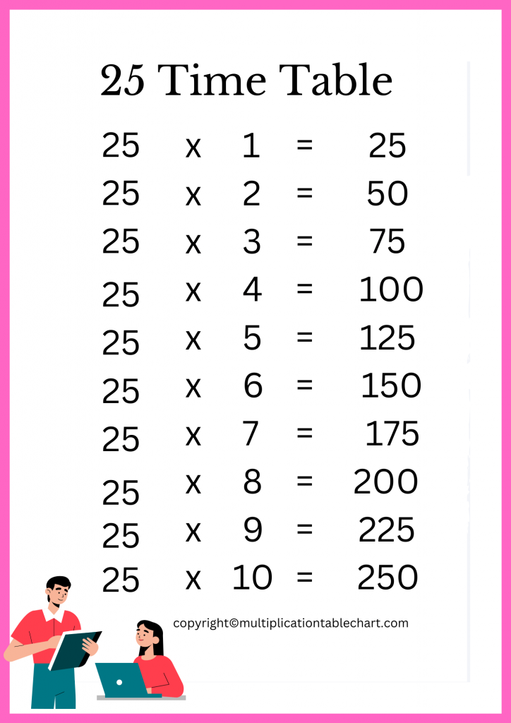 Printable 25 Times Table