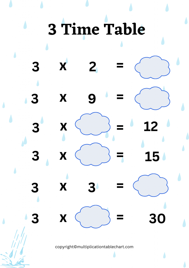 Printable 3 Multiplication Table Worksheet