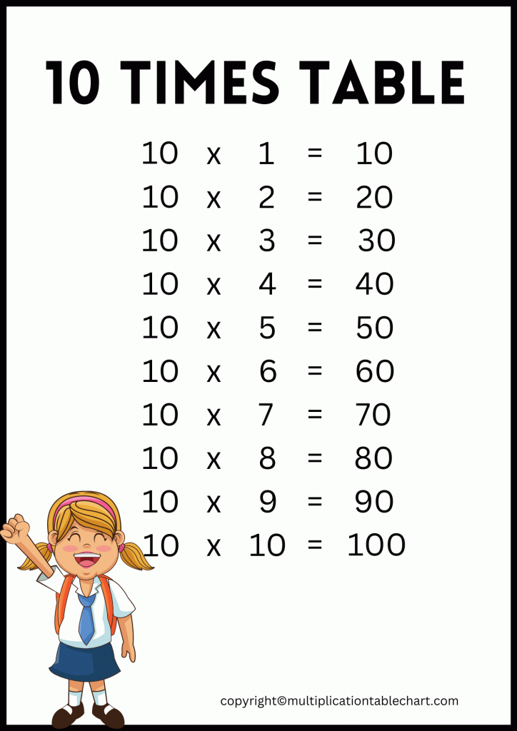 Printable 10 Times Table