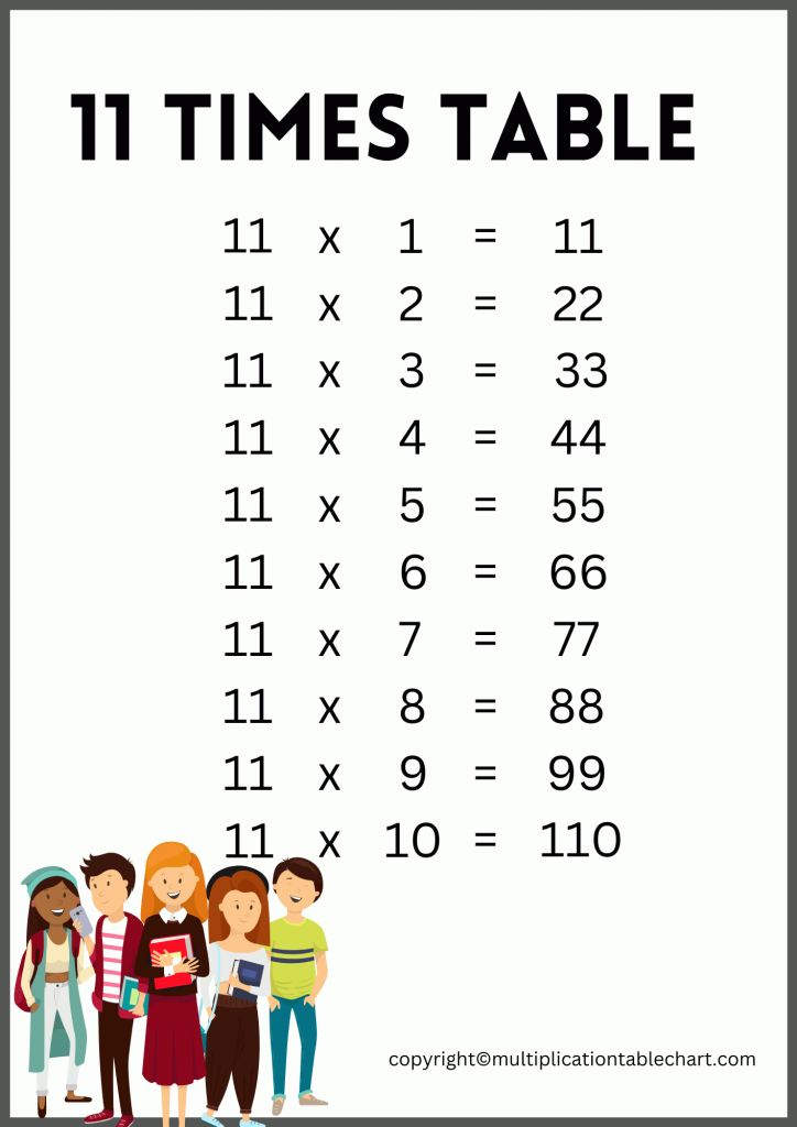 11 Times Table 11 Multiplication Table Printable Chart 8850