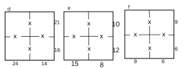 Multi Square Threes Worksheet PDF